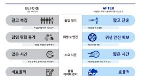 레몬헬스케어, 코로나19 확산방지 위한 모바일 사전 문진시스템 무상지원